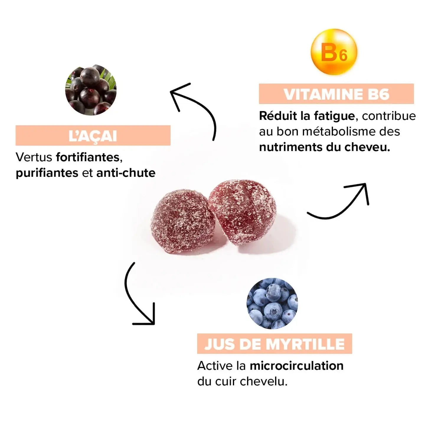 Gummies Cheveux - Beauté Insolente Beauté Insolente